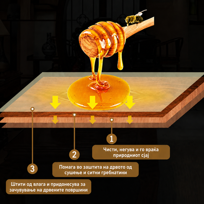 BEEWAX™ – природен пчелин восок за заштита на дрвени површини