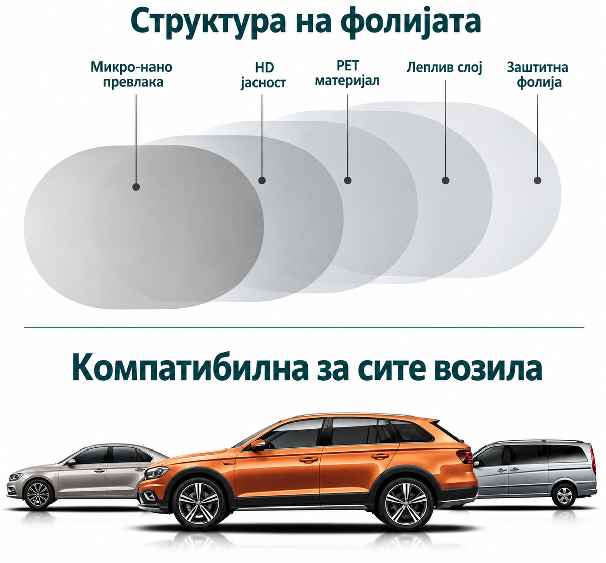 Водоотпорни Фолии за Ретровизори