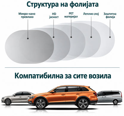 Водоотпорни Фолии за Ретровизори