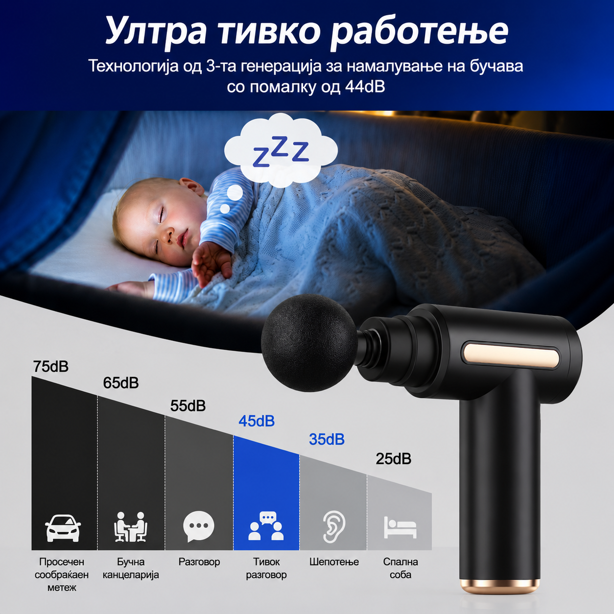 Fascial Gun™ – Пренослив Масажер за Длабока Релаксација