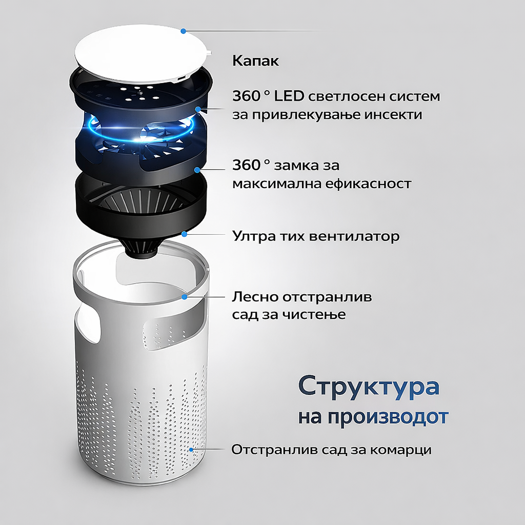 LED Лампа против Комарци (USB)