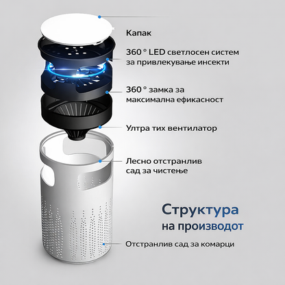 LED Лампа против Комарци (USB)
