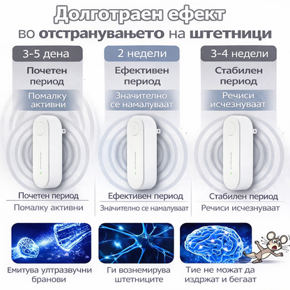 Ултразвучен репелент против комарци (1+1)